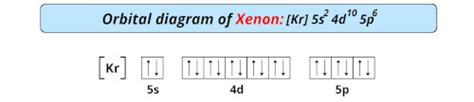 electron configuration for xe|electron configuration of oxygen.